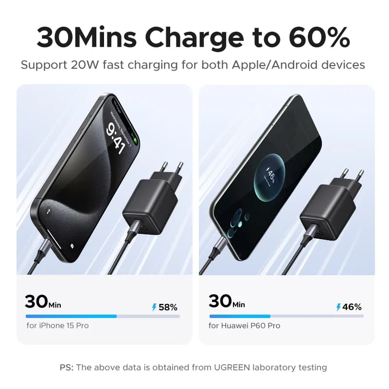 Ładowarka GaN USB-C PD 20W