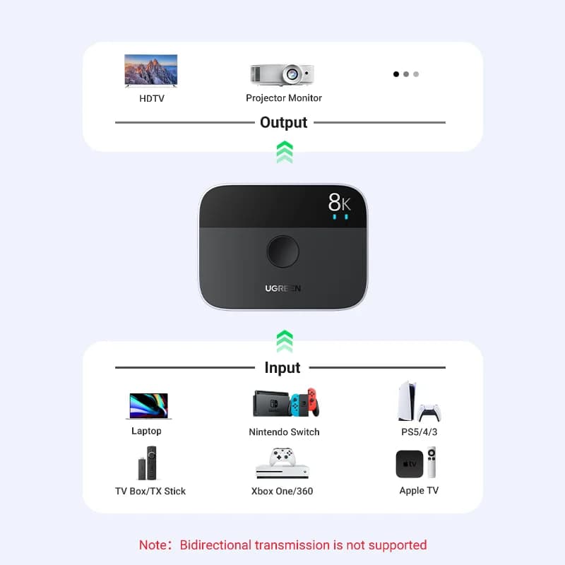 Splitter i przełącznik HDMI 2.1 8K 60Hz