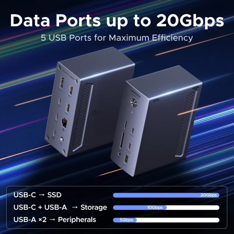 Stacja dokująca USB4 z obsługą wyświetlacza 8K i prędkością 40 Gbps