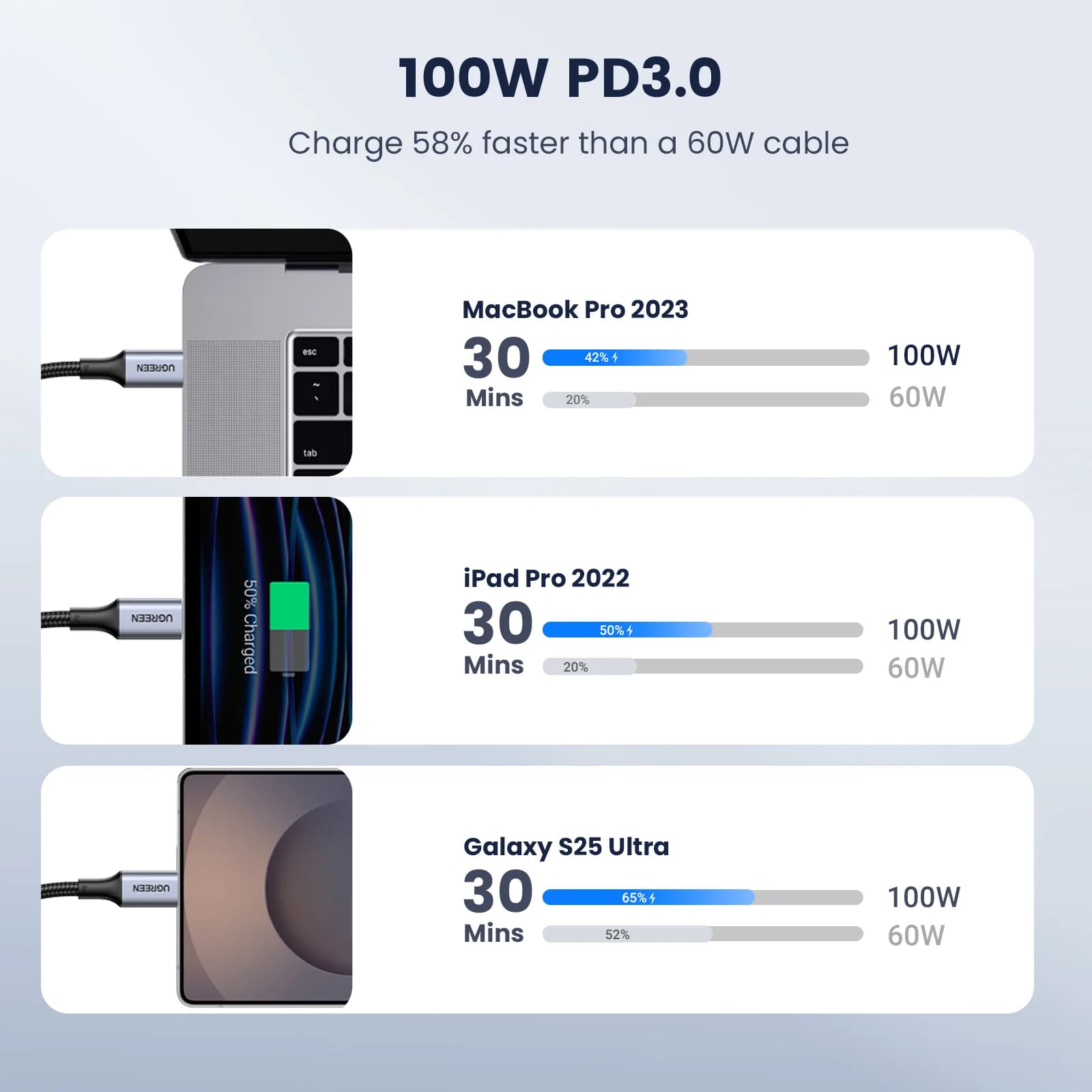 Kabel USB-C do USB-C, zestaw 2 sztuk, 100W PD, 5A