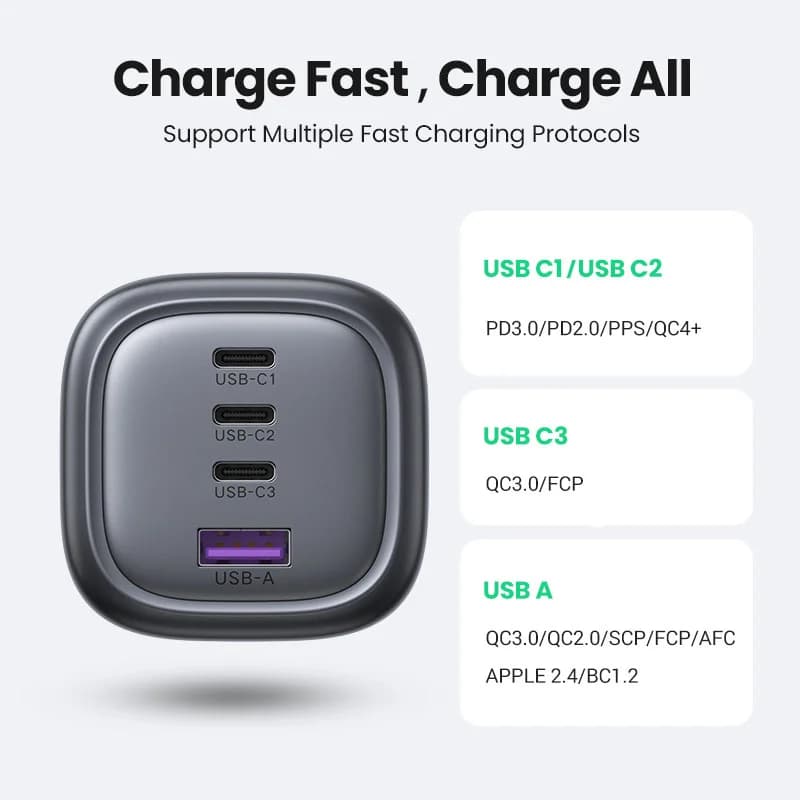 Ładowarka szybka GaN USB-C 100W, wtyczka UK
