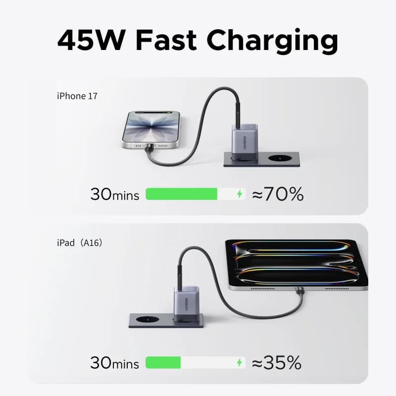 Ładowarka GaN USB-C 45W, kompaktowe szybkie ładowanie