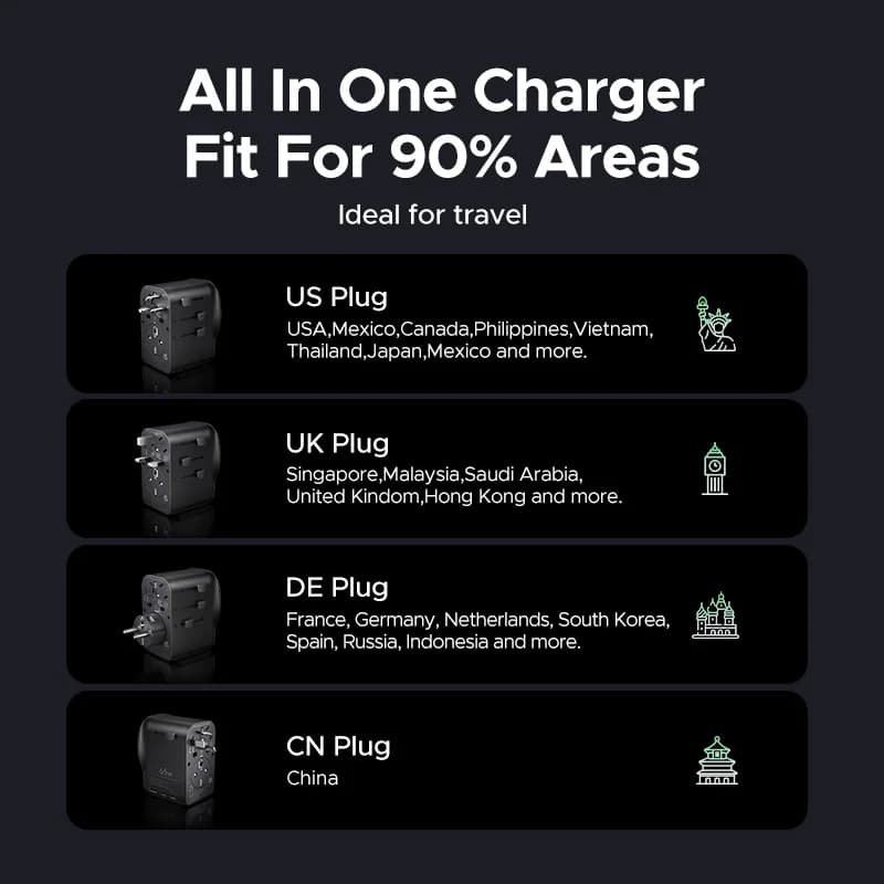 Uniwersalny adapter podróżny GaN 65W, uziemiony
