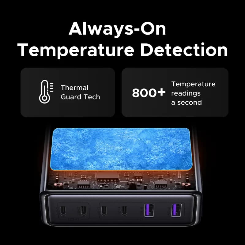 Ładowarka biurowa GaN 100W 6 w 1