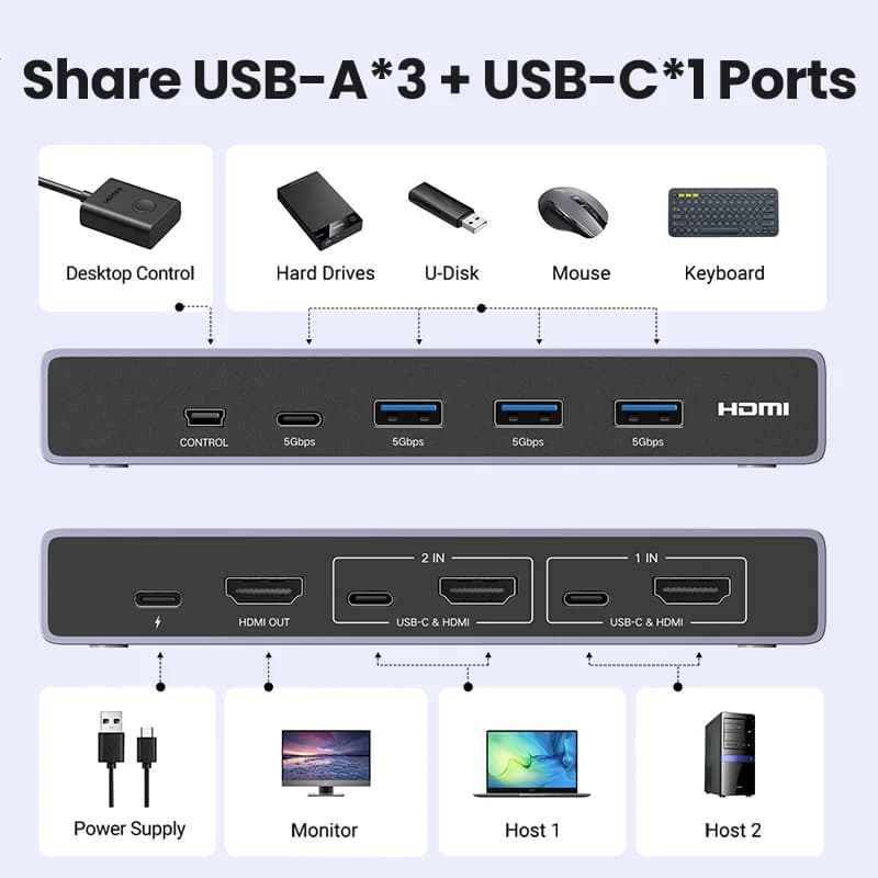 Przełącznik KVM HDMI 8K, 2-wejścia 1-wyjście, USB 3.0