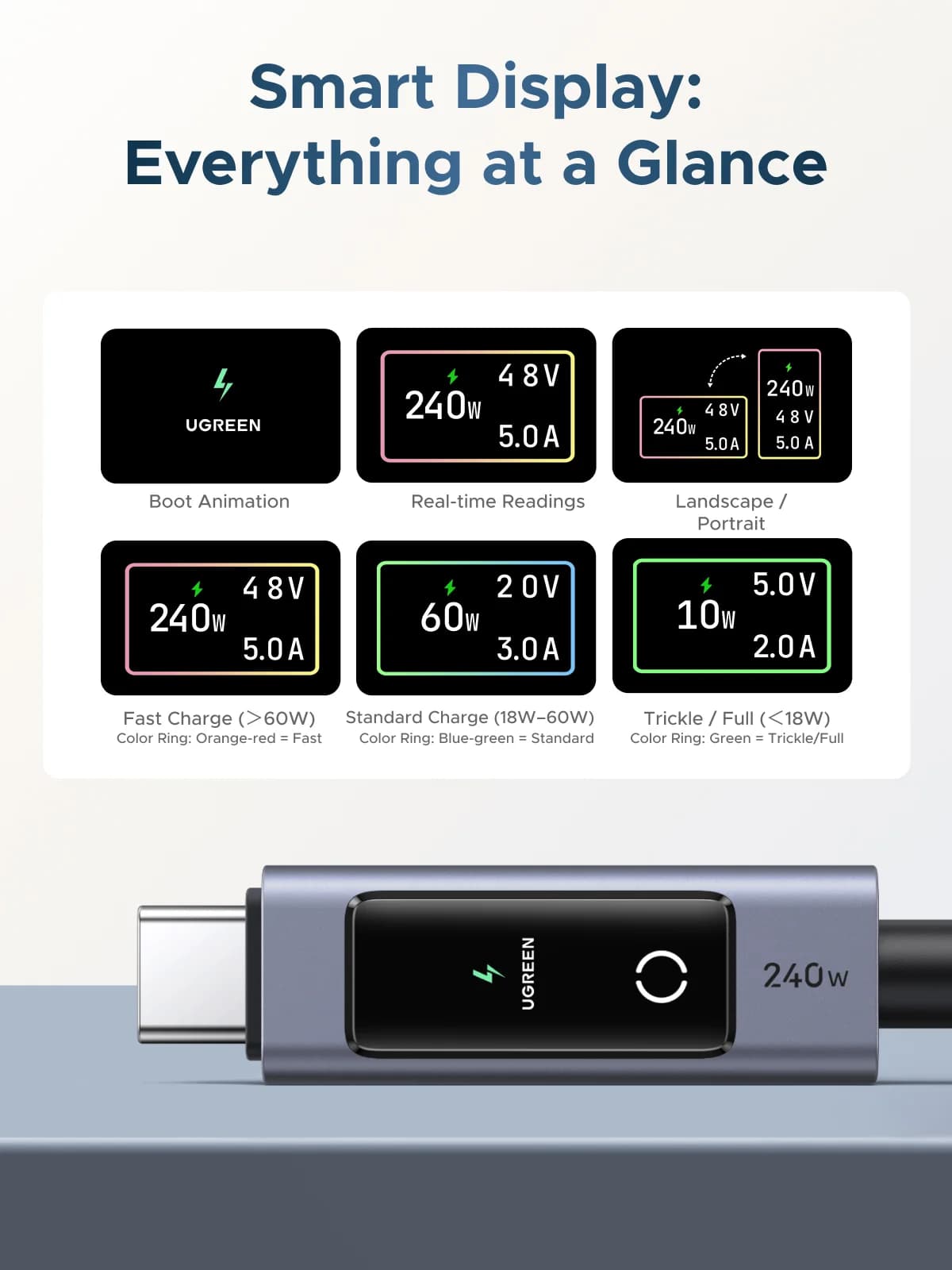 Kabel USB-C PD 240W z wyświetlaczem cyfrowym