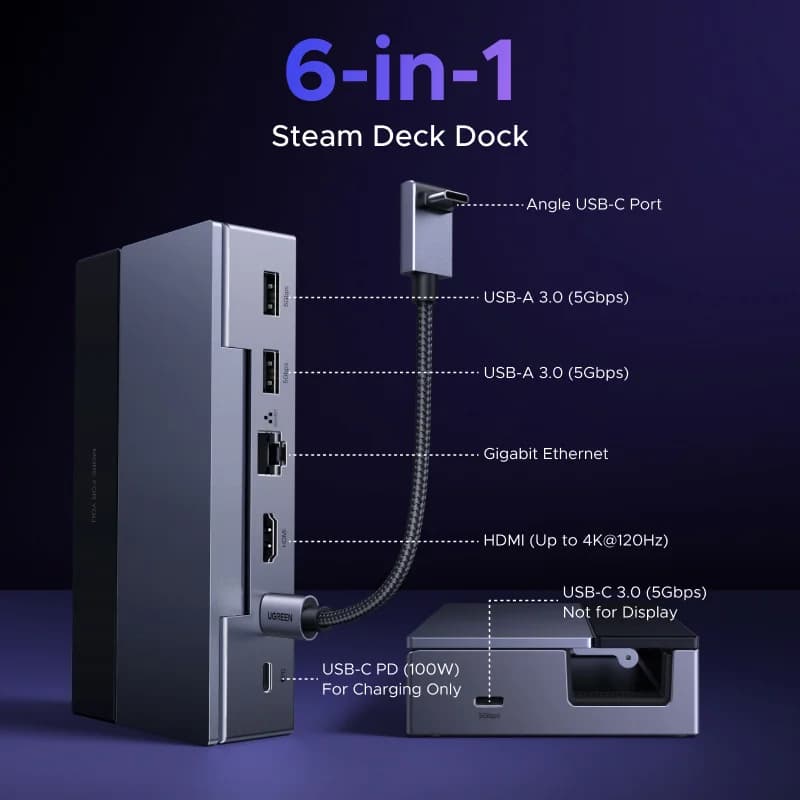 Stacja dokująca USB-C 6w1, HDMI 4K, Ethernet