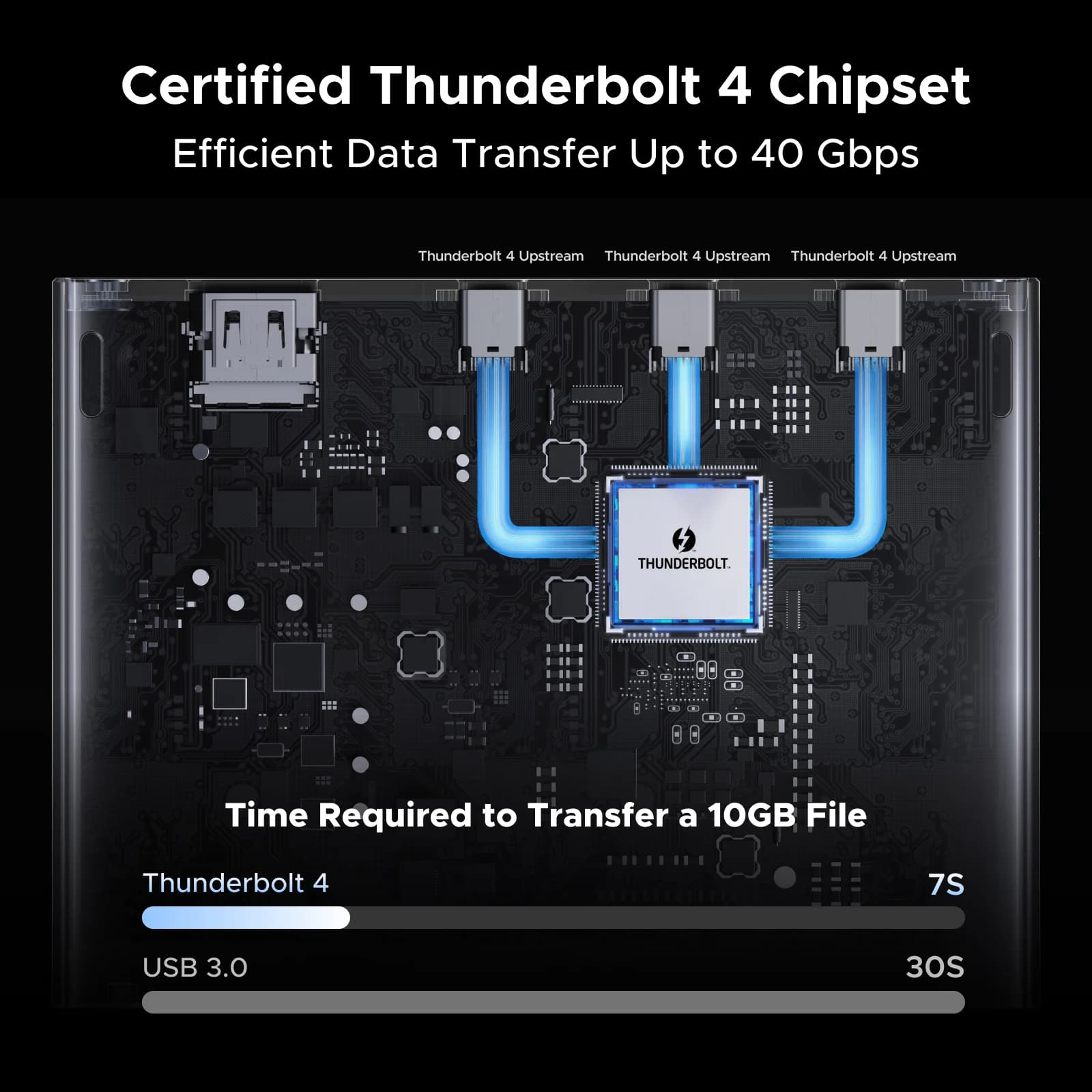 Stacja dokująca Thunderbolt 4, 13 w 1, 40Gbps