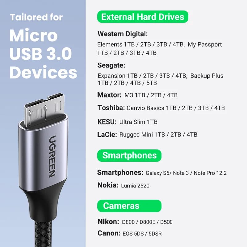 Kabel danych USB 3.0 Micro-B z szybkim ładowaniem