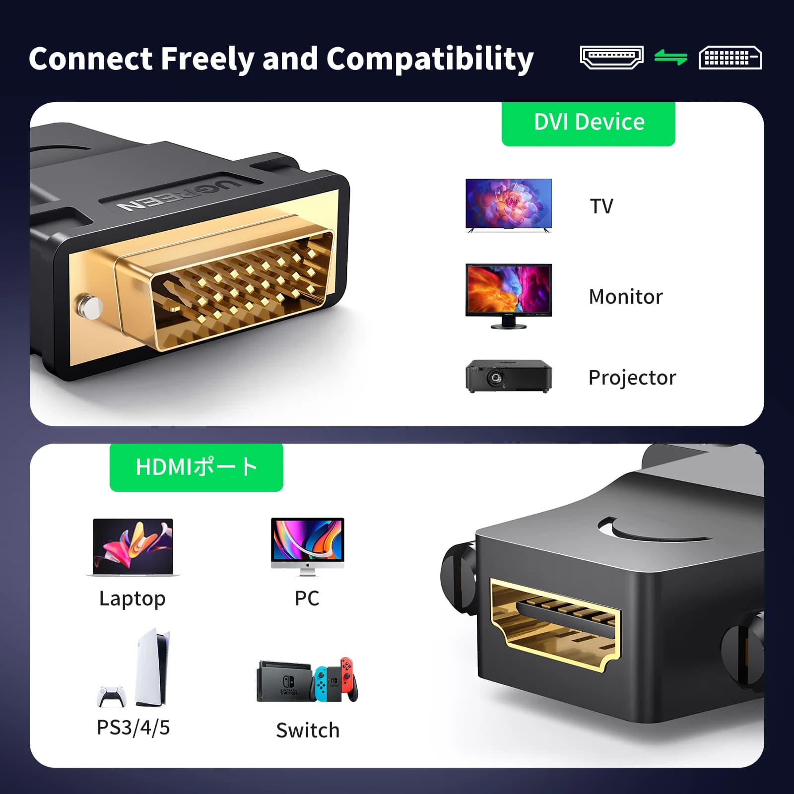 Adapter dwukierunkowy DVI-D na HDMI