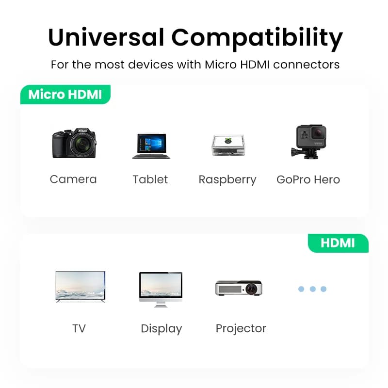 Kabel adaptera Micro HDMI na HDMI 4K
