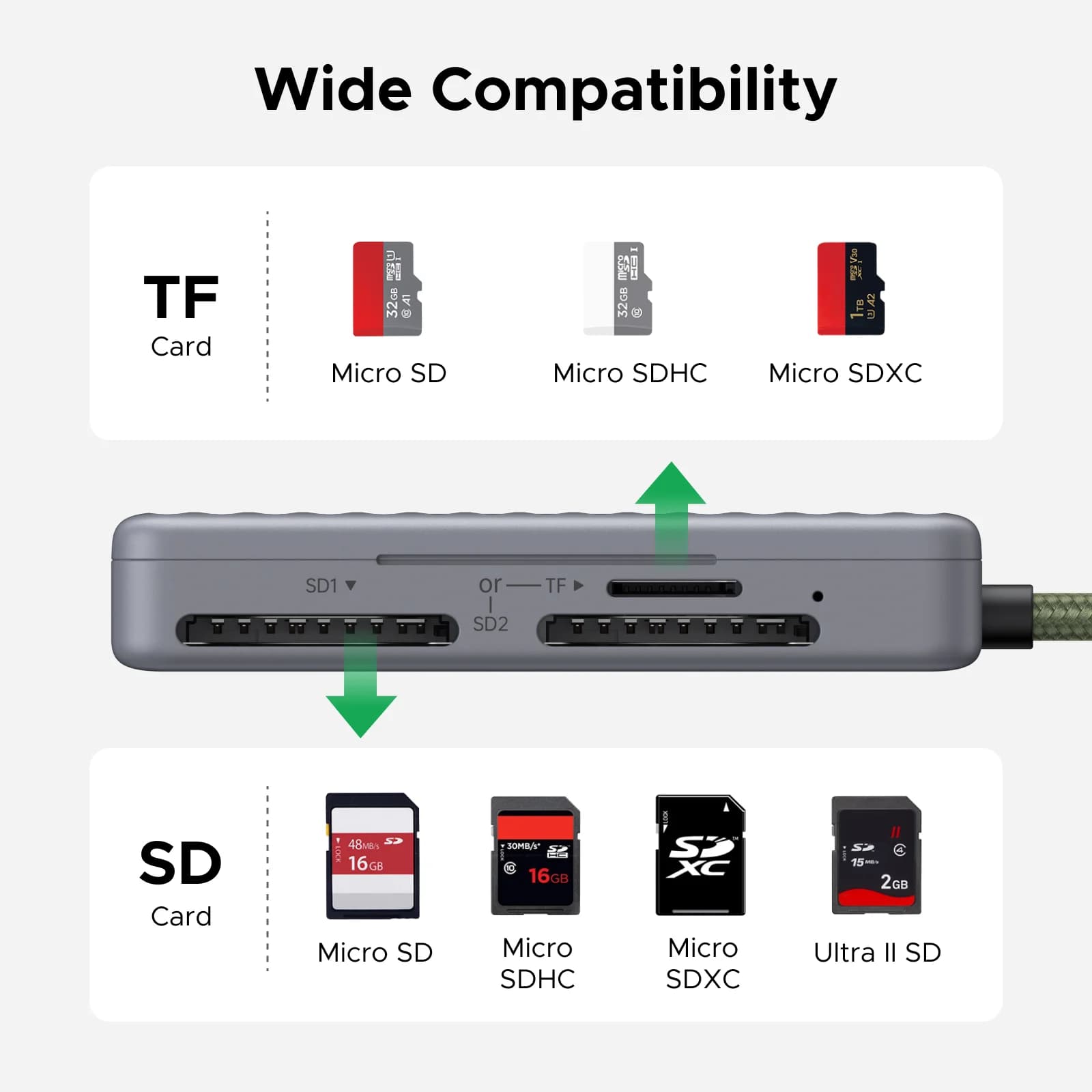 Czytnik kart SD/TF USB-C z etui